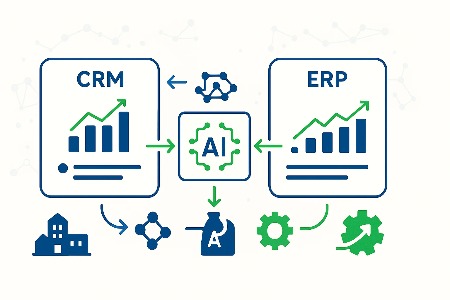 Flat минималистична илюстрация на AI интеграция между CRM и ERP системи, с двупосочен data flow, свързани dashboards и автоматизационни икони, в цветовете #003366 и #4CAF50, в стил FlowexAI.