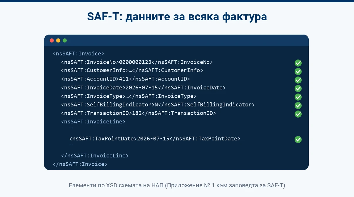 SAF-T изисквания към фактурите: какви данни се изискват ред по ред (2026)